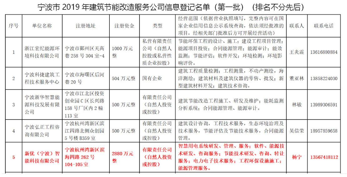 k8凯发(china)天生赢家·一触即发_项目4609