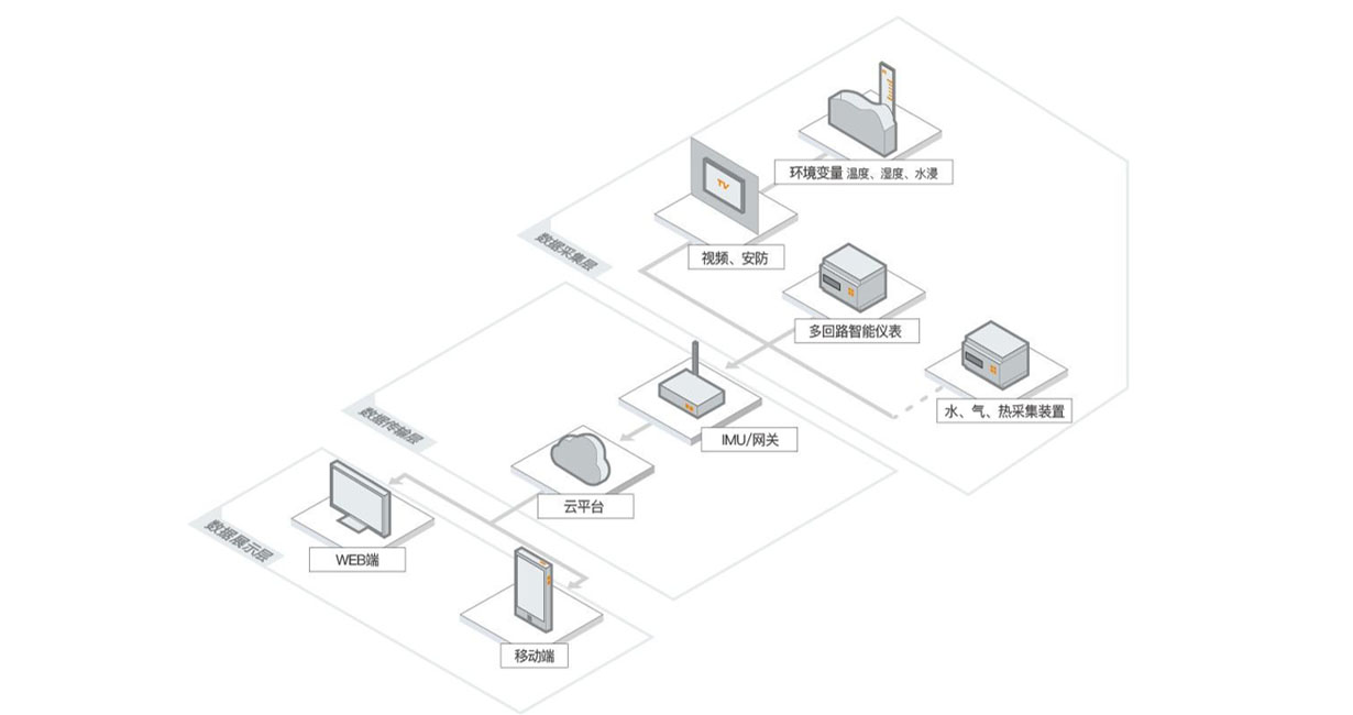 k8凯发(china)天生赢家·一触即发_项目5731